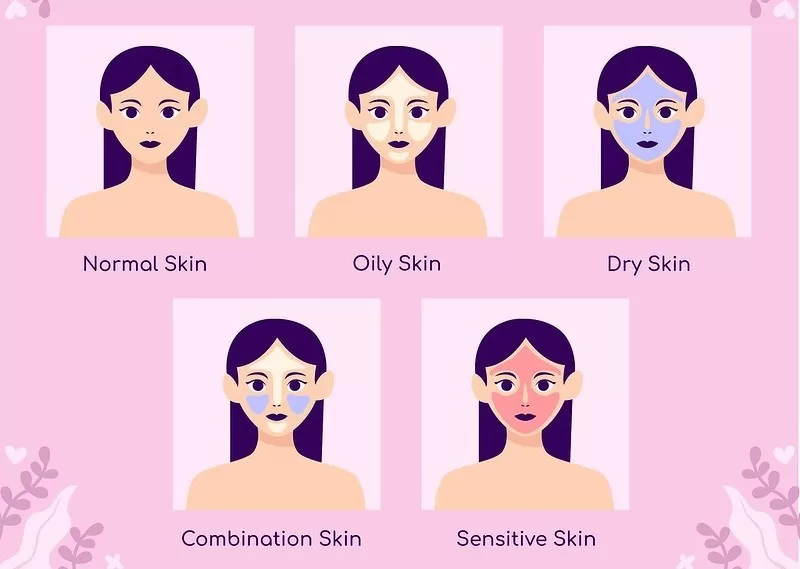 Skin types